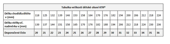 Letní obuv KTR Girls 05 SEATA PA - claret/bordó