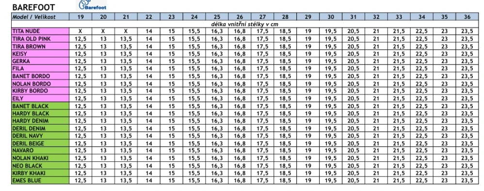 PROTETIKA barefoot NEO black malé